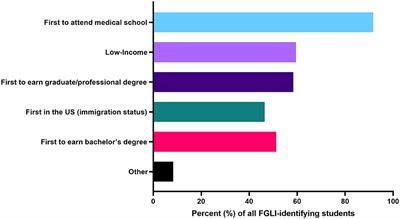 The invisible minority: A call to address the persistent socioeconomic diversity gap in U.S. medical schools and the physician workforce